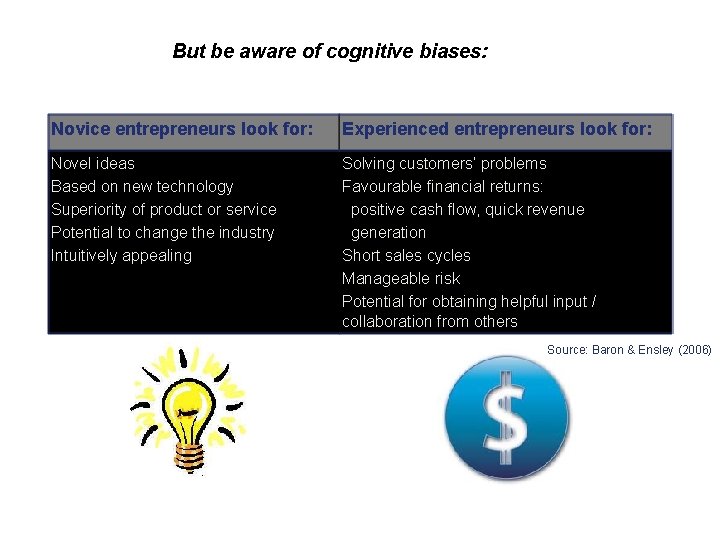 But be aware of cognitive biases: Novice entrepreneurs look for: Experienced entrepreneurs look for: