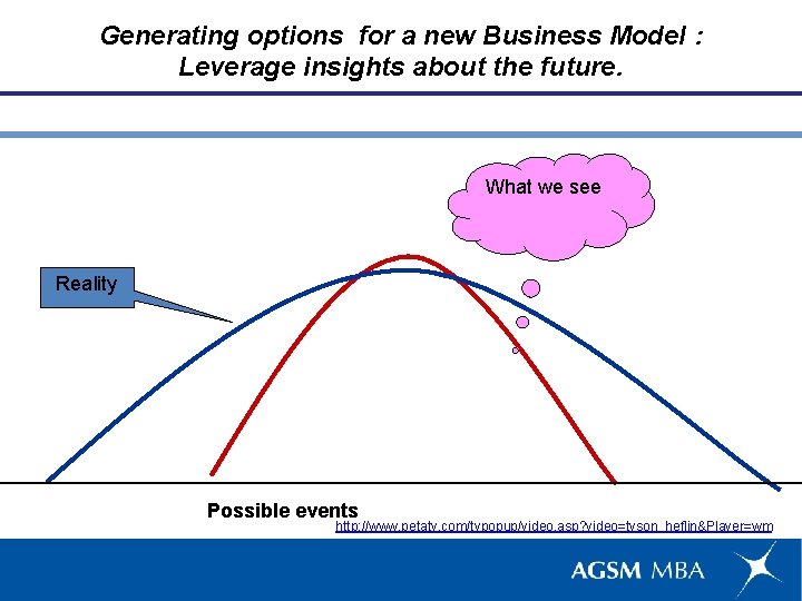 Generating options for a new Business Model : Leverage insights about the future. What
