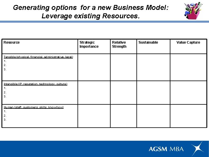 Generating options for a new Business Model: Leverage existing Resources. Resource Tangible (physical, financial,