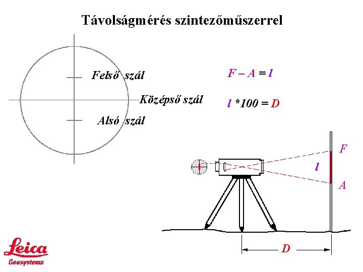 Távolságmérés szintezőműszerrel Felső szál Középső szál F–A=l l *100 = D Alsó szál F