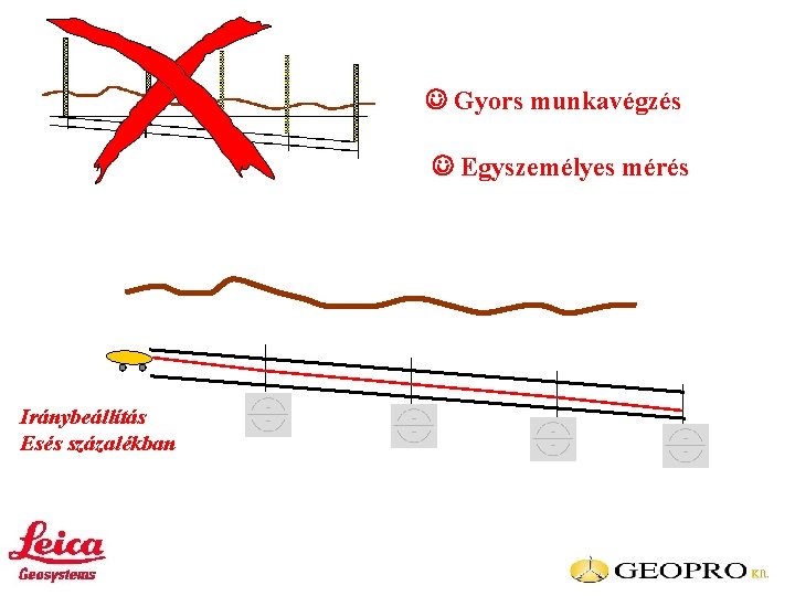  Gyors munkavégzés Egyszemélyes mérés Iránybeállítás Esés százalékban 