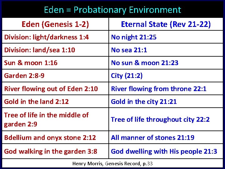 Eden = Probationary Environment Eden (Genesis 1 -2) Eternal State (Rev 21 -22) Division: