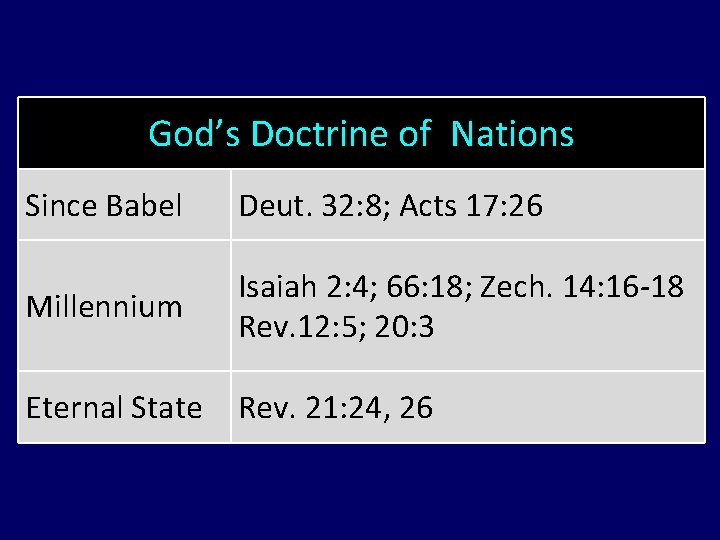 God’s Doctrine of Nations Since Babel Deut. 32: 8; Acts 17: 26 Millennium Isaiah