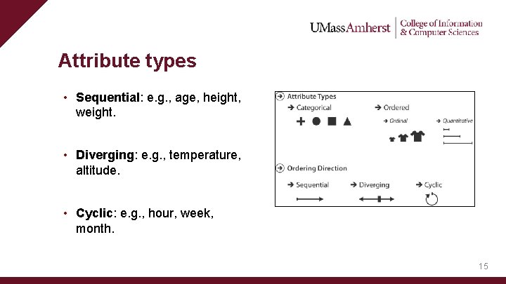 Attribute types • Sequential: e. g. , age, height, weight. • Diverging: e. g.