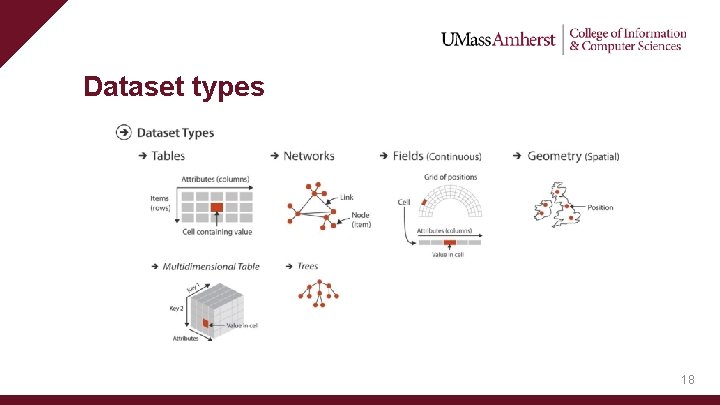 Dataset types 18 