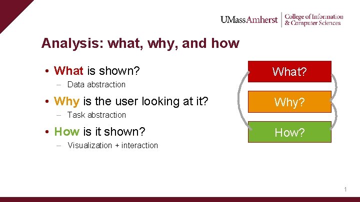 Analysis: what, why, and how • What is shown? What? – Data abstraction •