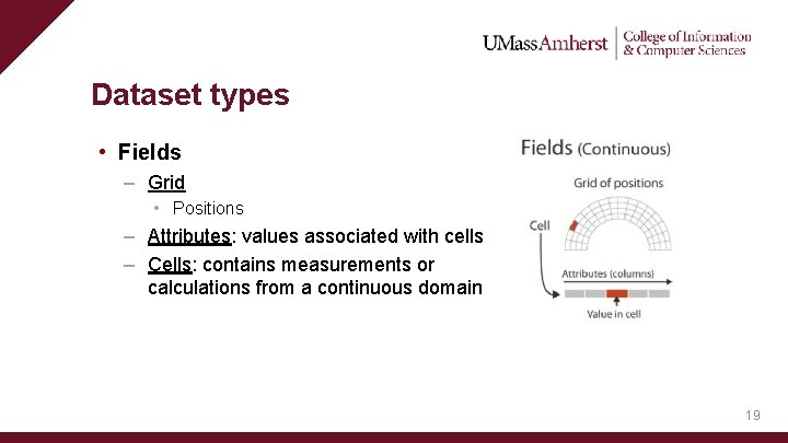 Dataset types • Fields – Grid • Positions – Attributes: values associated with cells