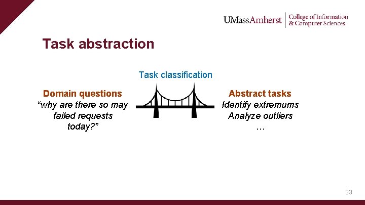 Task abstraction Task classification Domain questions “why are there so may failed requests today?