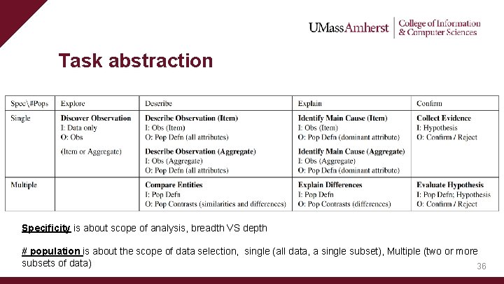 Task abstraction Specificity is about scope of analysis, breadth VS depth # population is