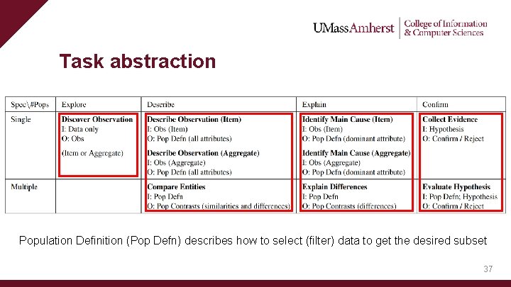 Task abstraction Population Definition (Pop Defn) describes how to select (filter) data to get
