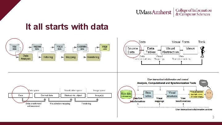 It all starts with data 3 It all starts with data 3