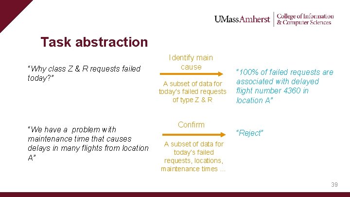 Task abstraction “Why class Z & R requests failed today? ” “We have a