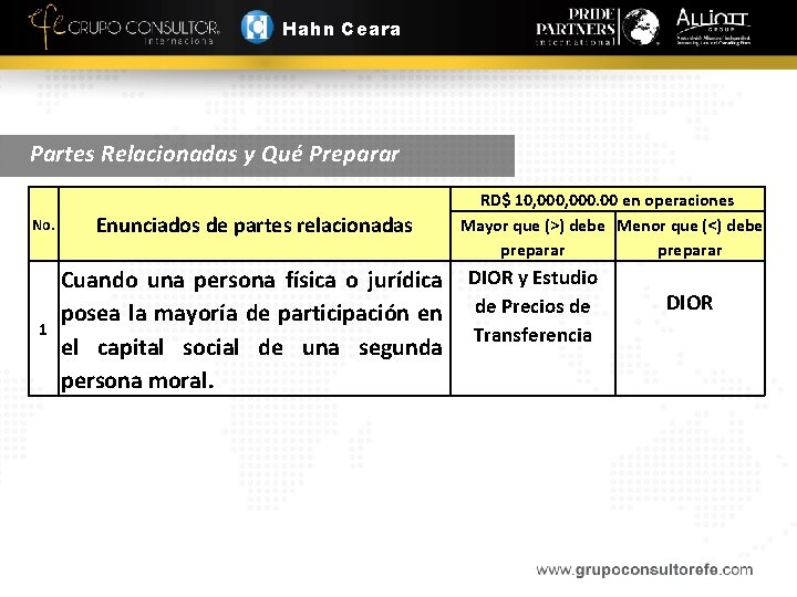 Hahn Ceara Partes Relacionadas y Qué Preparar No. 1 Enunciados de partes relacionadas RD$