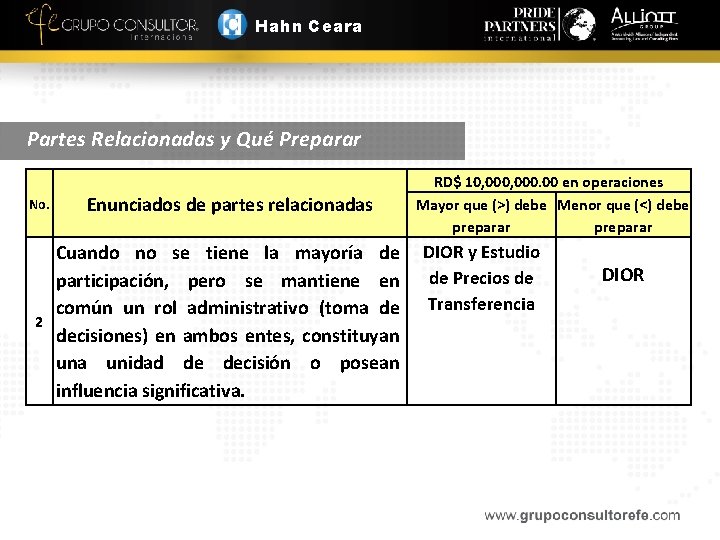 Hahn Ceara Partes Relacionadas y Qué Preparar No. 2 Enunciados de partes relacionadas RD$