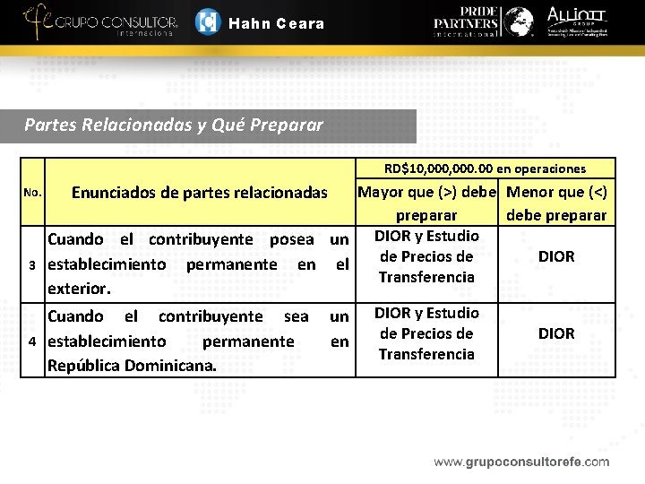 Hahn Ceara Partes Relacionadas y Qué Preparar RD$10, 000. 00 en operaciones Mayor que