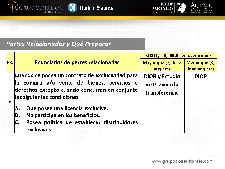 Hahn Ceara Partes Relacionadas y Qué Preparar No. 5 Enunciados de partes relacionadas RD$10,