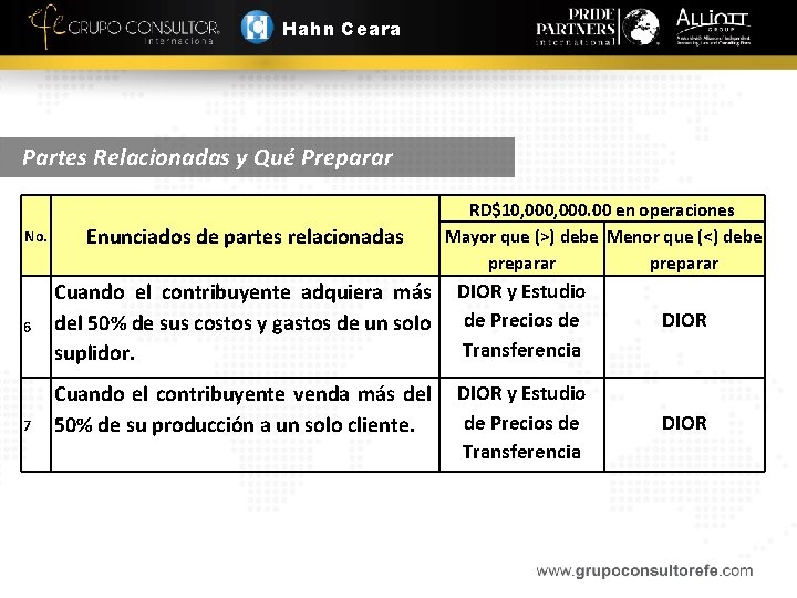 Hahn Ceara Partes Relacionadas y Qué Preparar No. 6 7 Enunciados de partes relacionadas