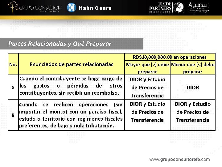 Hahn Ceara Partes Relacionadas y Qué Preparar No. Enunciados de partes relacionadas RD$10, 000.