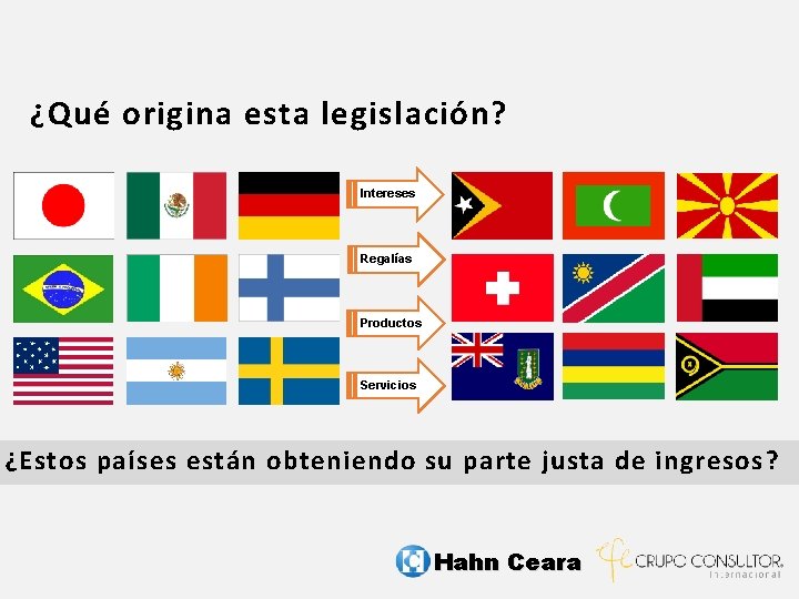 ¿Qué origina esta legislación? Intereses Regalías Productos Servicios ¿Estos países están obteniendo su parte