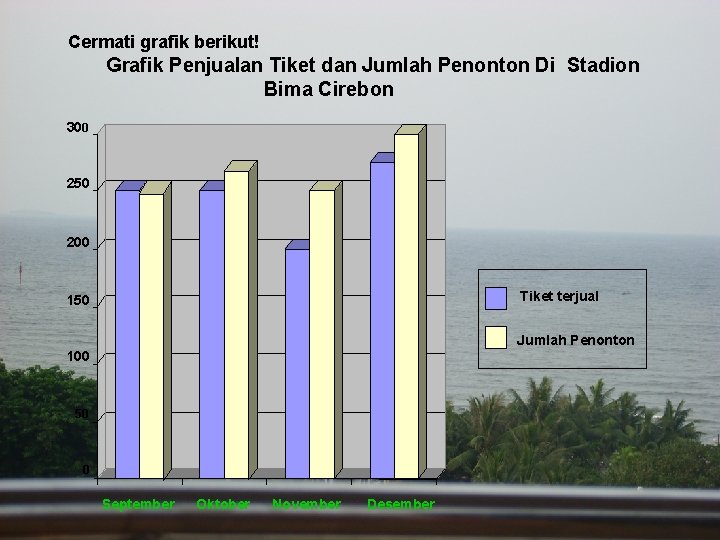 Cermati grafik berikut! Grafik Penjualan Tiket dan Jumlah Penonton Di Stadion Bima Cirebon 300