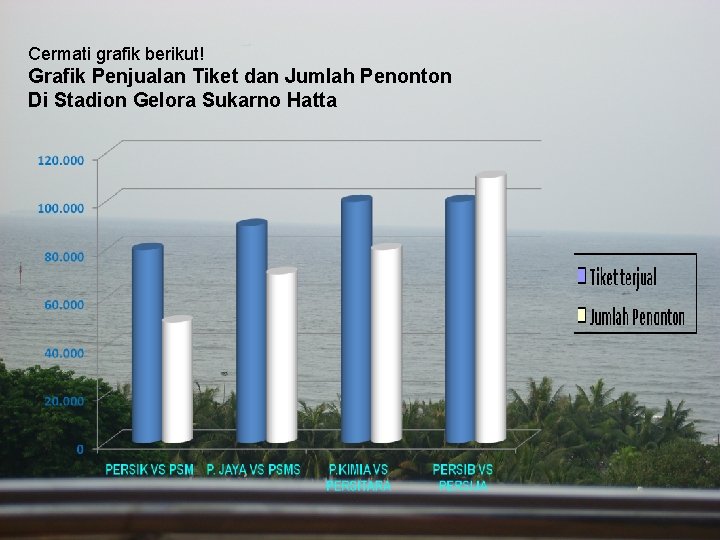 Cermati grafik berikut! Grafik Penjualan Tiket dan Jumlah Penonton Di Stadion Gelora Sukarno Hatta