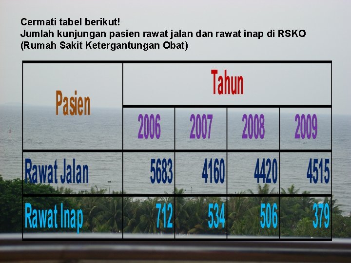 Cermati tabel berikut! Jumlah kunjungan pasien rawat jalan dan rawat inap di RSKO (Rumah