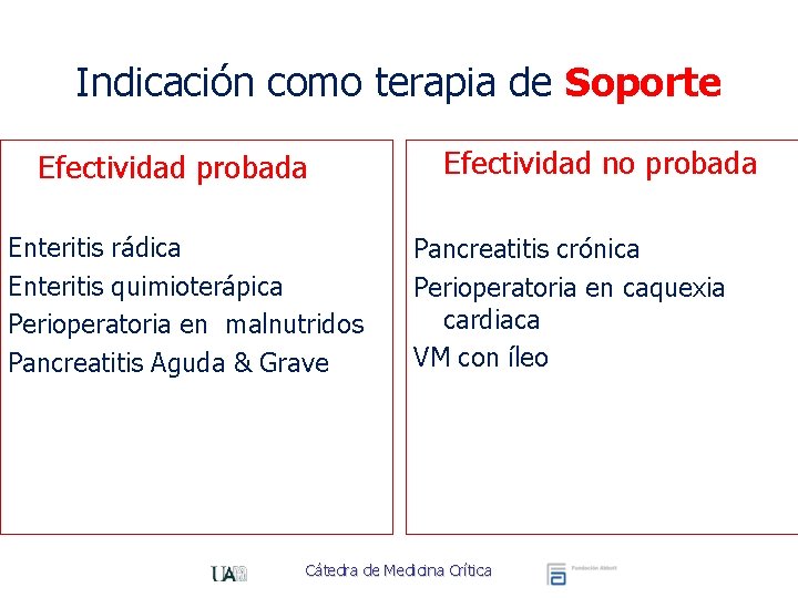 Indicación como terapia de Soporte Efectividad probada Enteritis rádica Enteritis quimioterápica Perioperatoria en malnutridos