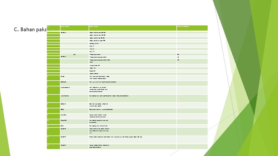 No Macam vitamin 1 vitamin A Minyak hati ikan paus 400. 000 Minyak hati