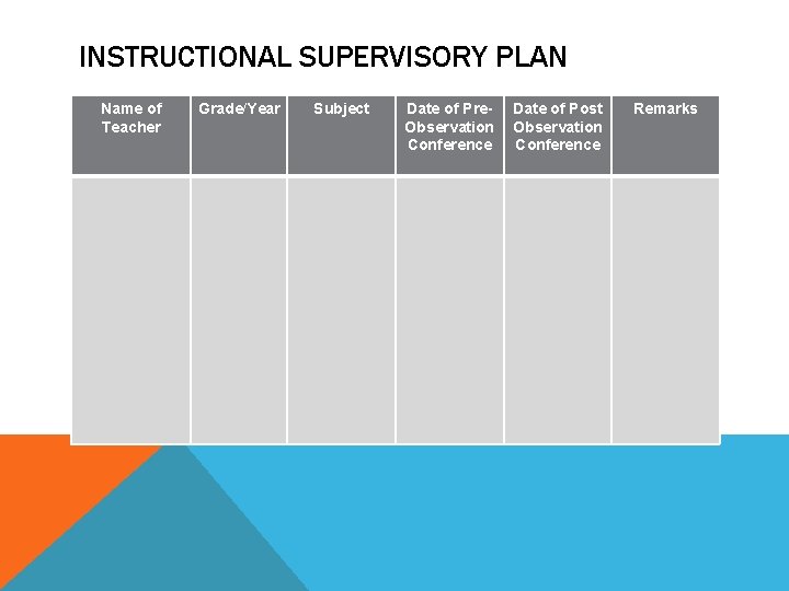 INSTRUCTIONAL SUPERVISORY PLAN Name of Teacher Grade/Year Subject Date of Pre- Date of Post
