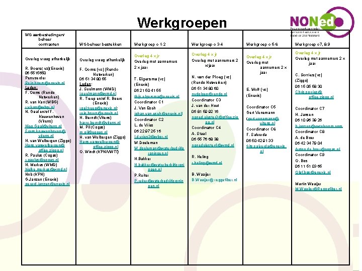 Werkgroepen WG aanbestedingen/ beheer contracten WG beheer bestekken Werkgroep c 1 -2 Werkgroep c