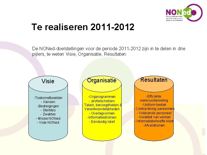 Te realiseren 2011 -2012 De NONed-doelstellingen voor de periode 2011 -2012 zijn in te