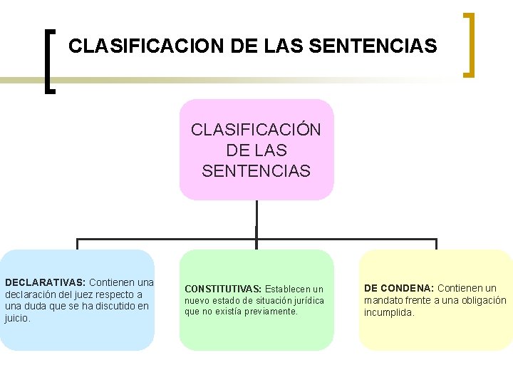 CLASIFICACION DE LAS SENTENCIAS CLASIFICACIÓN DE LAS SENTENCIAS DECLARATIVAS: Contienen una declaración del juez