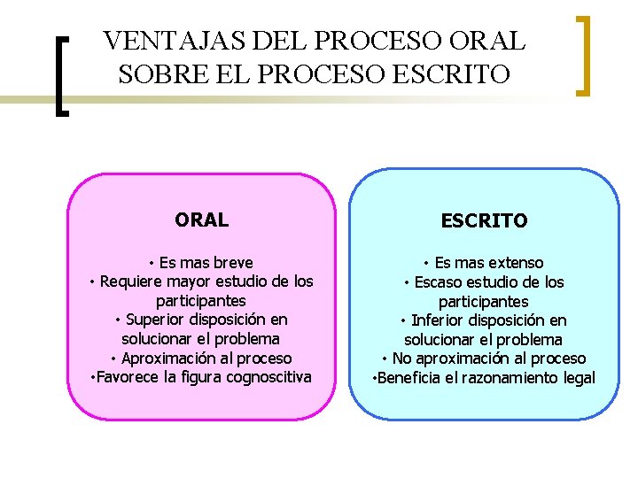 VENTAJAS DEL PROCESO ORAL SOBRE EL PROCESO ESCRITO ORAL ESCRITO • Es mas breve