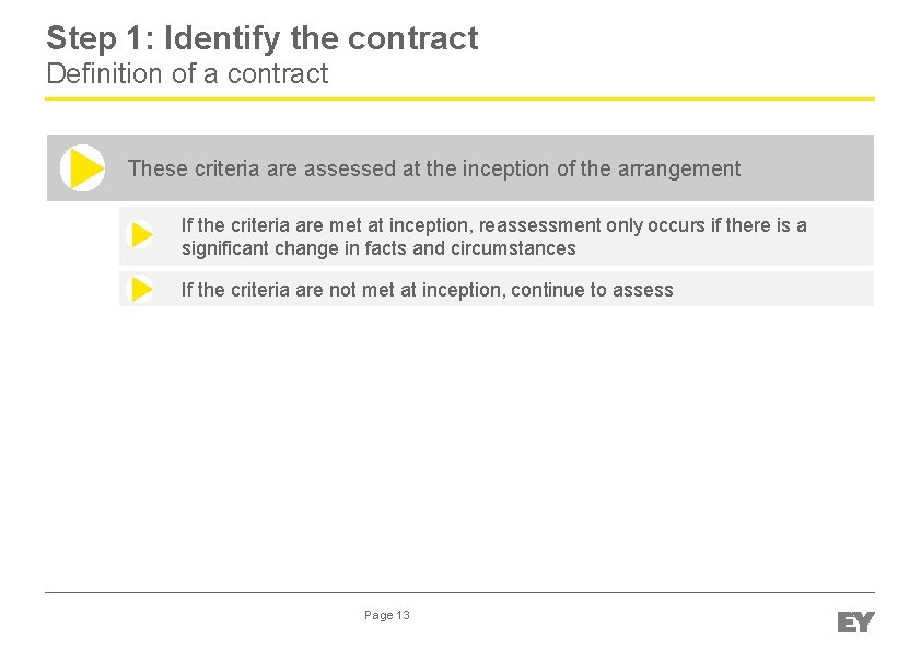 Step 1: Identify the contract Definition of a contract These criteria are assessed at