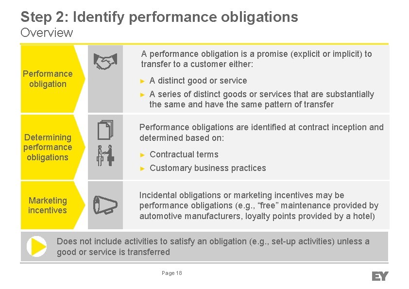 Step 2: Identify performance obligations Overview Performance obligation Determining performance obligations Marketing incentives A