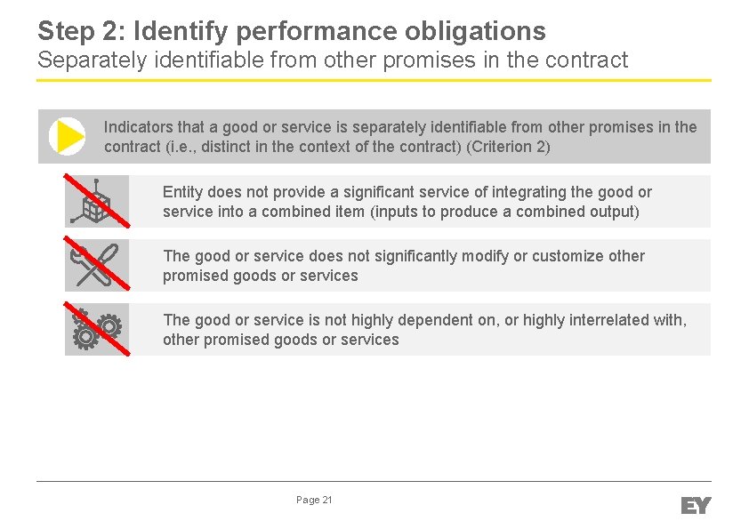 Step 2: Identify performance obligations Separately identifiable from other promises in the contract Indicators