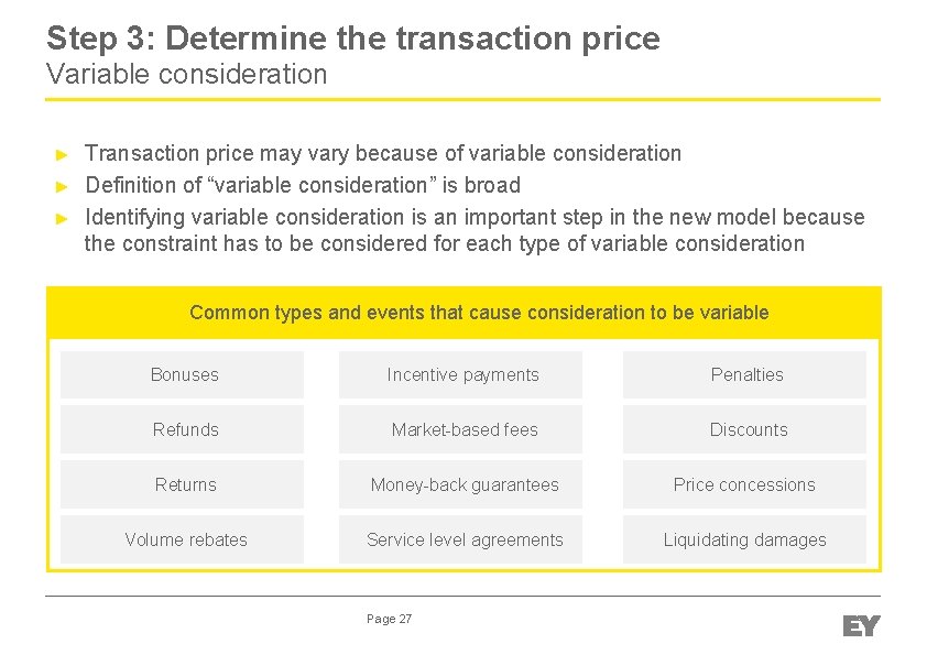Step 3: Determine the transaction price Variable consideration ► ► ► Transaction price may