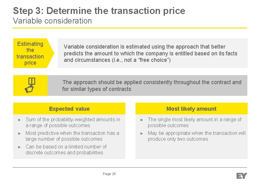 Step 3: Determine the transaction price Variable consideration Estimating the transaction price Variable consideration