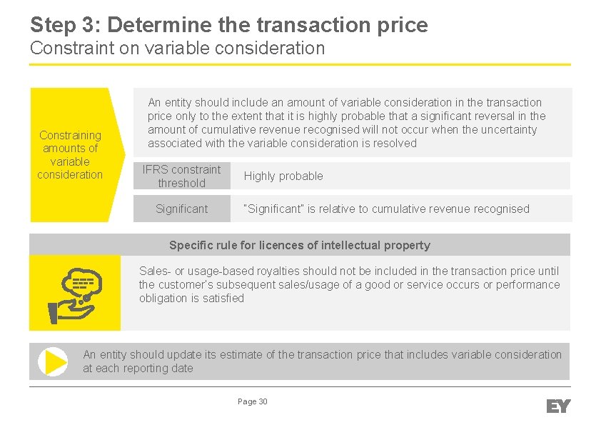 Step 3: Determine the transaction price Constraint on variable consideration Constraining amounts of variable