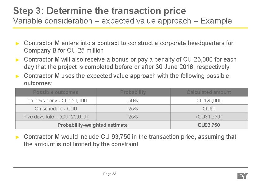 Step 3: Determine the transaction price Variable consideration – expected value approach – Example