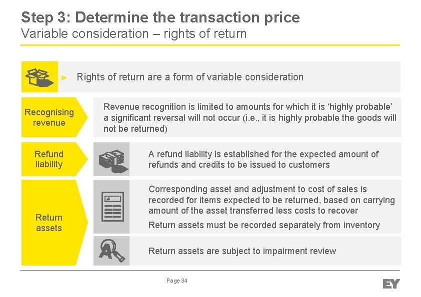 Step 3: Determine the transaction price Variable consideration ‒ rights of return ► Recognising