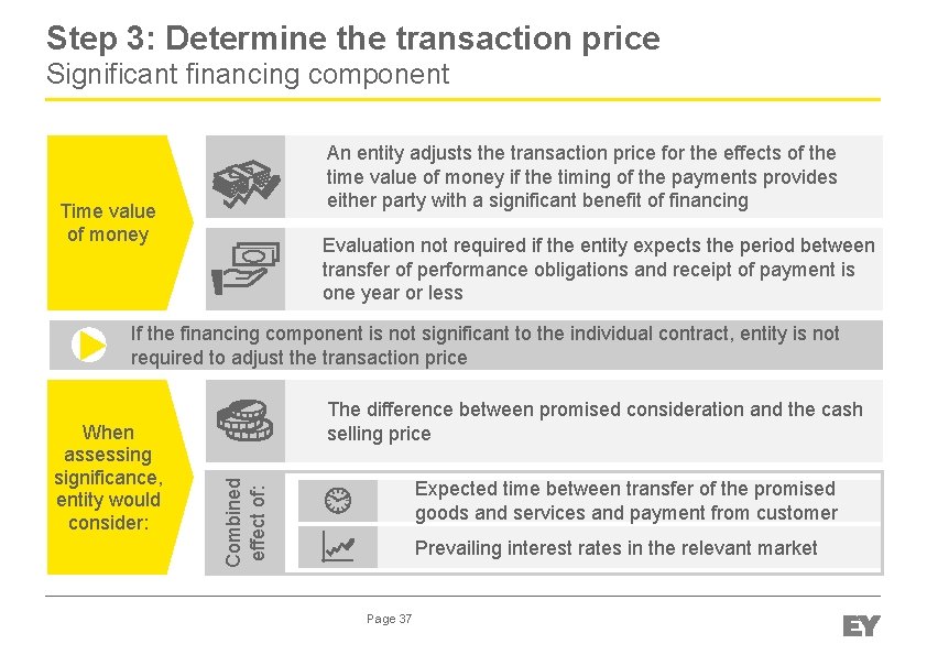 Step 3: Determine the transaction price Significant financing component An entity adjusts the transaction