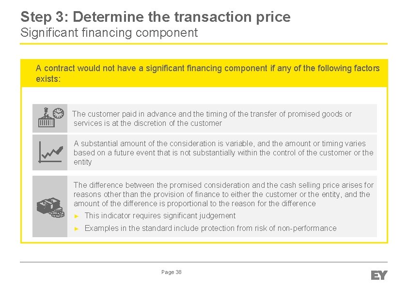 Step 3: Determine the transaction price Significant financing component A contract would not have