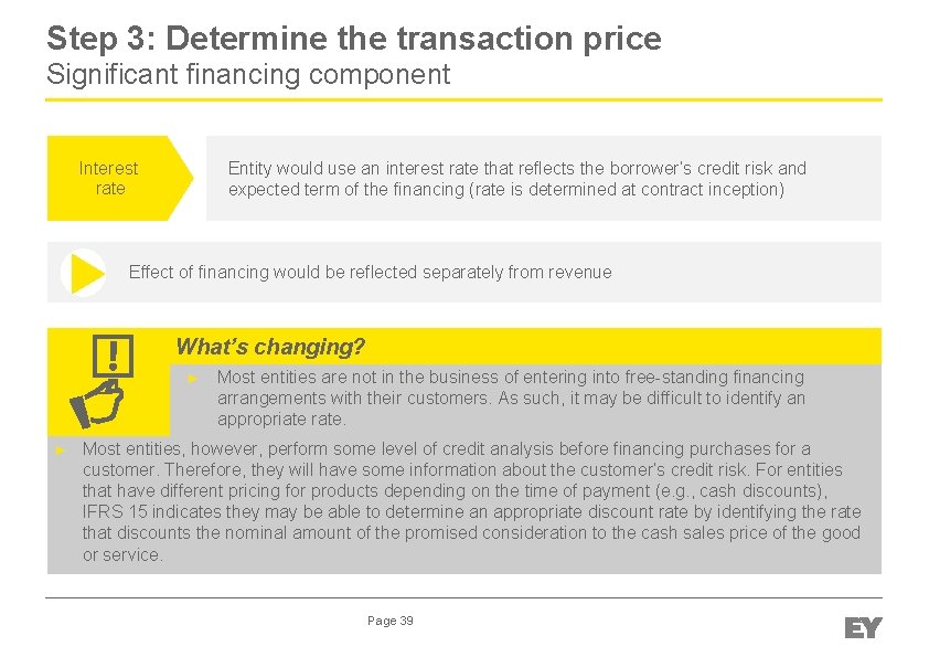 Step 3: Determine the transaction price Significant financing component Entity would use an interest