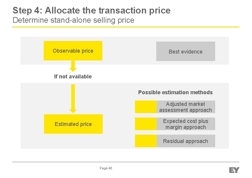 Step 4: Allocate the transaction price Determine stand-alone selling price Observable price Best evidence