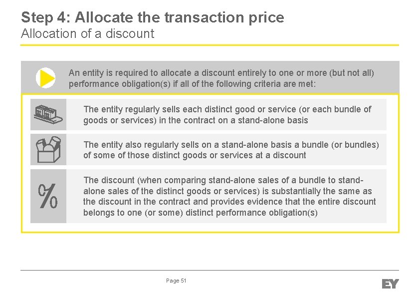 Step 4: Allocate the transaction price Allocation of a discount An entity is required