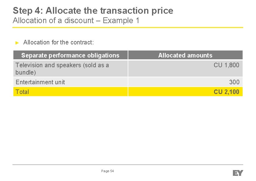 Step 4: Allocate the transaction price Allocation of a discount – Example 1 ►
