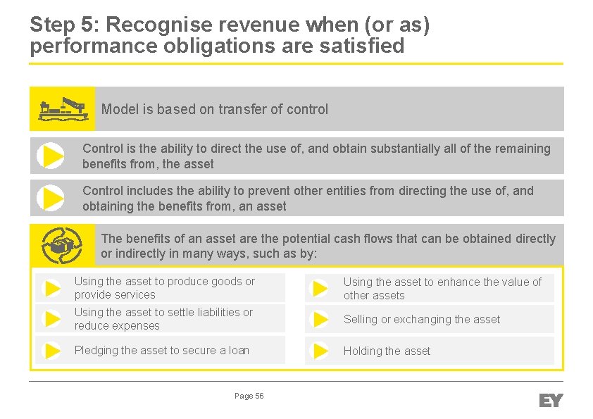 Step 5: Recognise revenue when (or as) performance obligations are satisfied Model is based