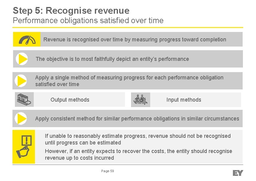 Step 5: Recognise revenue Performance obligations satisfied over time Revenue is recognised over time