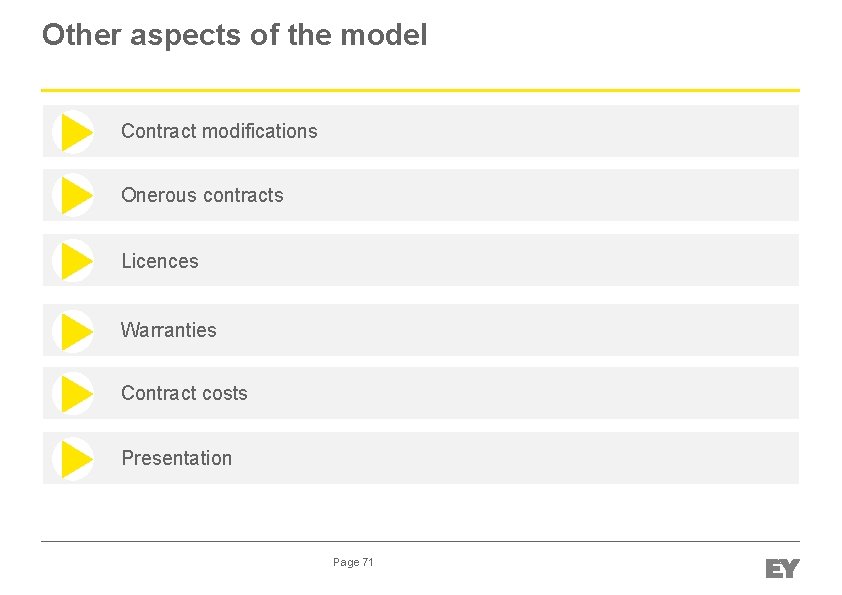Other aspects of the model Contract modifications Onerous contracts Licences Warranties Contract costs Presentation
